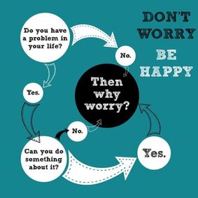 Ábra: Don't worry, be happy döntési folyamat